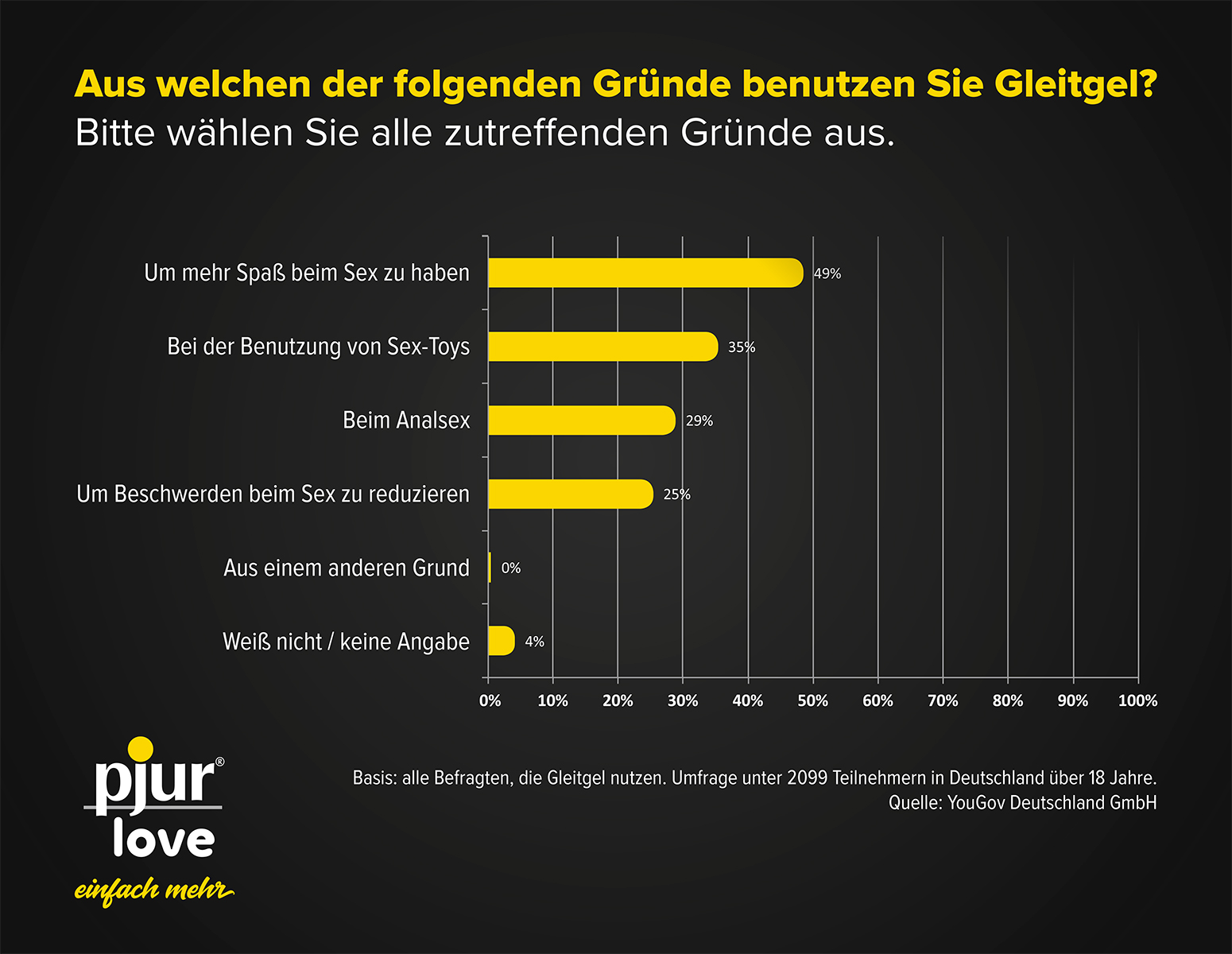 218-01_YouGov_Umfrage-pjur-love